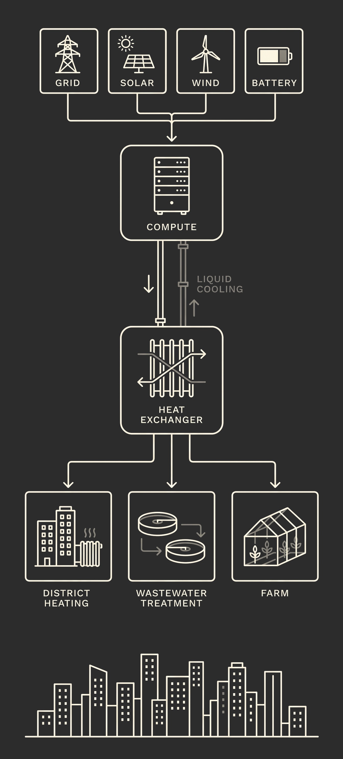 MicroLink energy and heat flow